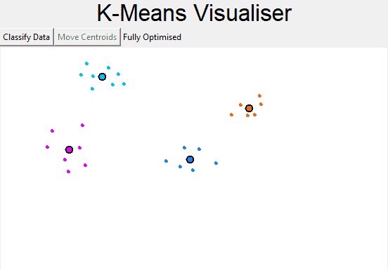 K-Means Visualiser